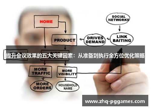 提升会议效果的五大关键因素：从准备到执行全方位优化策略