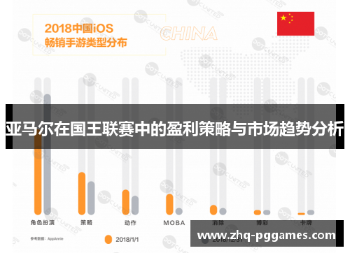 亚马尔在国王联赛中的盈利策略与市场趋势分析 亚马尔在国王联赛中的盈利策略与市场趋势分析