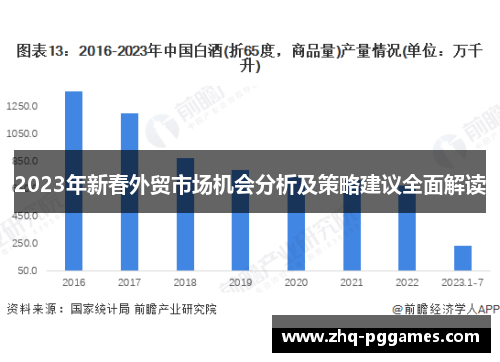 2023年新春外贸市场机会分析及策略建议全面解读 2023年新春外贸市场机会分析及策略建议全面解读