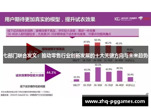 七部门联合发文:推动零售行业创新发展的十大关键方向与未来趋势 七部门联合发文:推动零售行业创新发展的十大关键方向与未来趋势