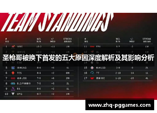 圣枪哥被换下首发的五大原因深度解析及其影响分析