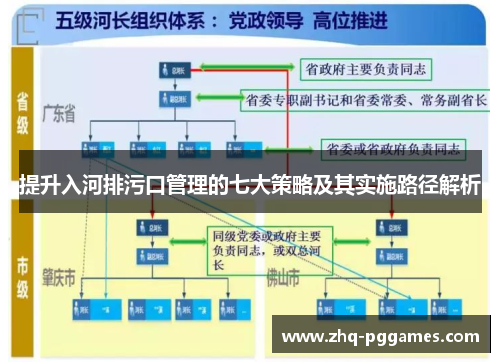 提升入河排污口管理的七大策略及其实施路径解析 提升入河排污口管理的七大策略及其实施路径解析