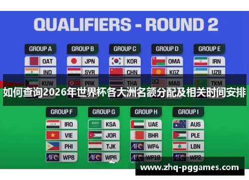 如何查询2026年世界杯各大洲名额分配及相关时间安排