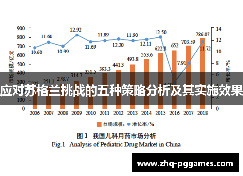 应对苏格兰挑战的五种策略分析及其实施效果