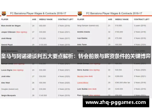 皇马与阿诺德谈判五大要点解析：转会前景与薪资条件的关键博弈