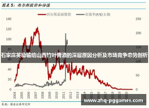 石家庄英励输给山西竹叶青酒的深层原因分析及市场竞争态势剖析 石家庄英励输给山西竹叶青酒的深层原因分析及市场竞争态势剖析