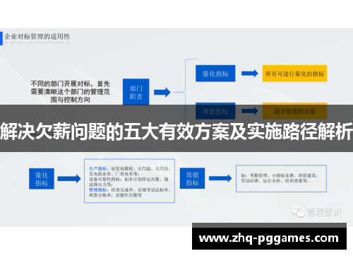 解决欠薪问题的五大有效方案及实施路径解析 解决欠薪问题的五大有效方案及实施路径解析
