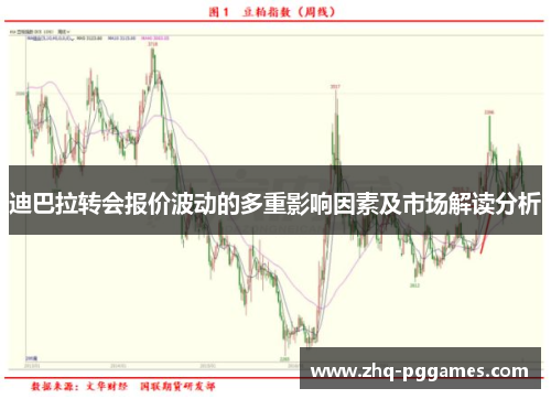 迪巴拉转会报价波动的多重影响因素及市场解读分析