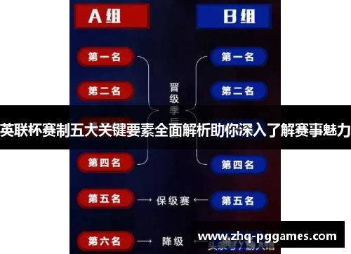 英联杯赛制五大关键要素全面解析助你深入了解赛事魅力 英联杯赛制五大关键要素全面解析助你深入了解赛事魅力