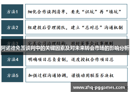 阿诺德免签谈判中的关键因素及对未来转会市场的影响分析 阿诺德免签谈判中的关键因素及对未来转会市场的影响分析