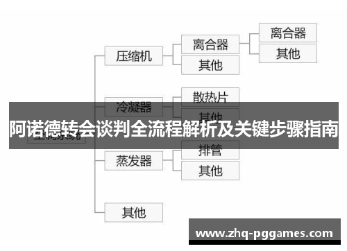 阿诺德转会谈判全流程解析及关键步骤指南 阿诺德转会谈判全流程解析及关键步骤指南