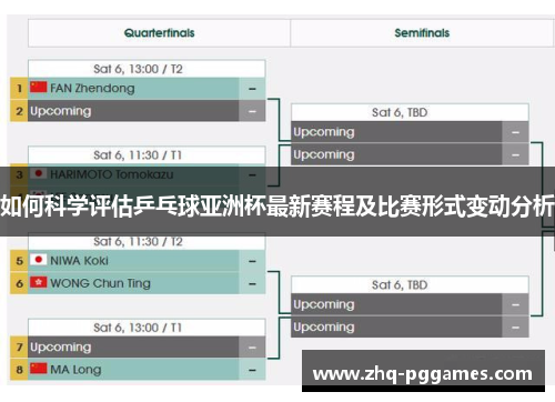 如何科学评估乒乓球亚洲杯最新赛程及比赛形式变动分析