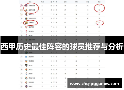 西甲历史最佳阵容的球员推荐与分析 西甲历史最佳阵容的球员推荐与分析