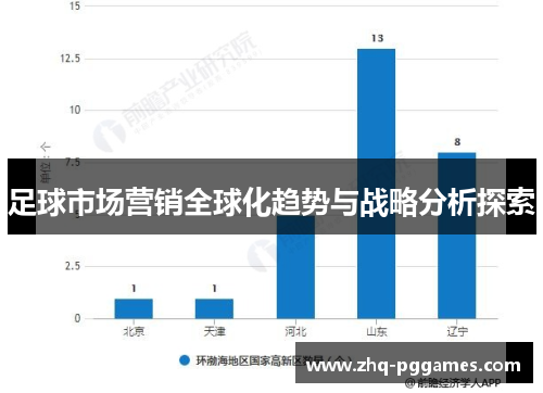 足球市场营销全球化趋势与战略分析探索 足球市场营销全球化趋势与战略分析探索