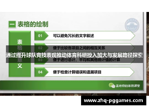 通过提升球队竞技表现推动体育科研投入加大与发展路径探索 通过提升球队竞技表现推动体育科研投入加大与发展路径探索